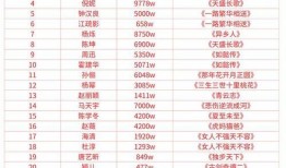明星價(jià)格表,一窺娛樂圈明星出場費(fèi)背后的秘密