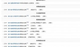 娛樂圈的不正常系統,揭秘不正常系統的幕后真相