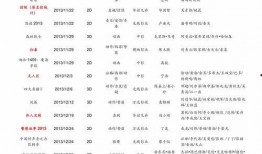 明星價(jià)格表,一窺娛樂圈明星出場費(fèi)背后的秘密