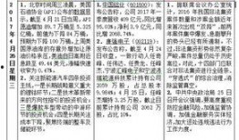 爆料網(wǎng)每日精選最新消息,每日精選最新消息大盤點