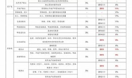 明星價(jià)格表,一窺娛樂圈明星出場費(fèi)背后的秘密